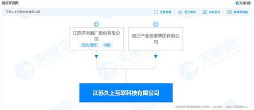 洋河酒廠跨界布局 成立互聯科技公司，拓展工業互聯網數據服務新領域