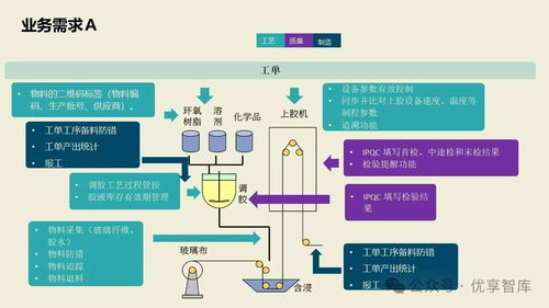 數(shù)字化智能工廠MES項(xiàng)目實(shí)施建設(shè)方案 基于PLM、NX、ERP、MES、TIA及WMS的供應(yīng)鏈管理與信息系統(tǒng)集成服務(wù)