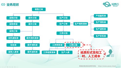 金蝶云星空與mes系統深度集成對接案例全公開